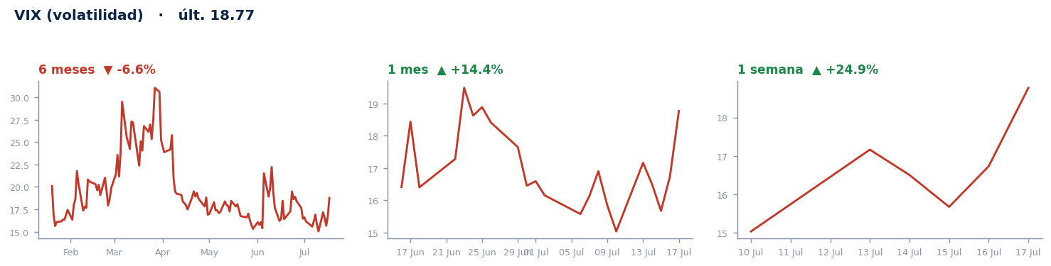 VIX (volatilidad) 